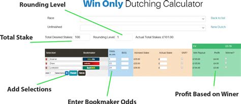 Each Way Dutching Calculator .